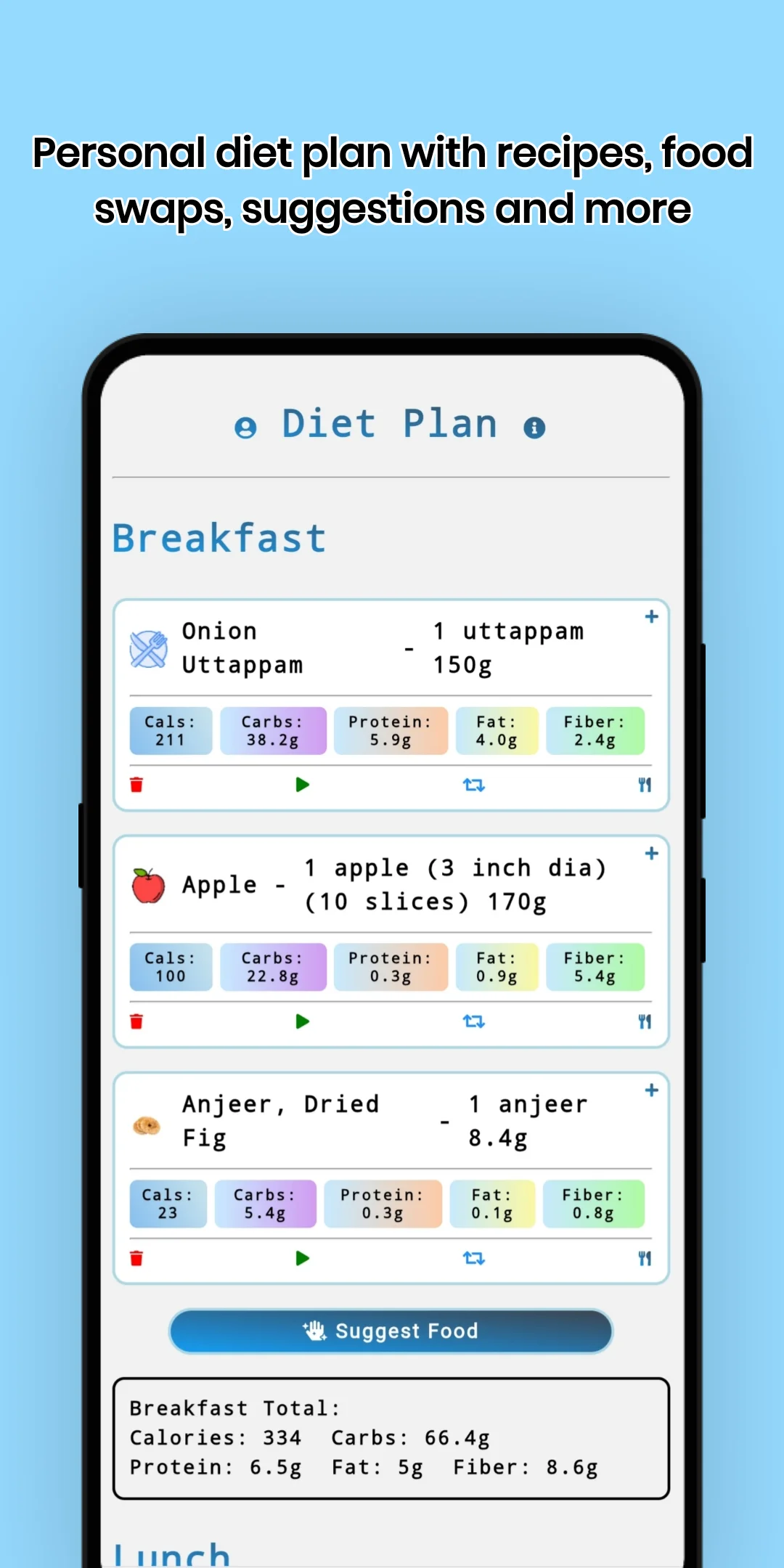 Diet Plan